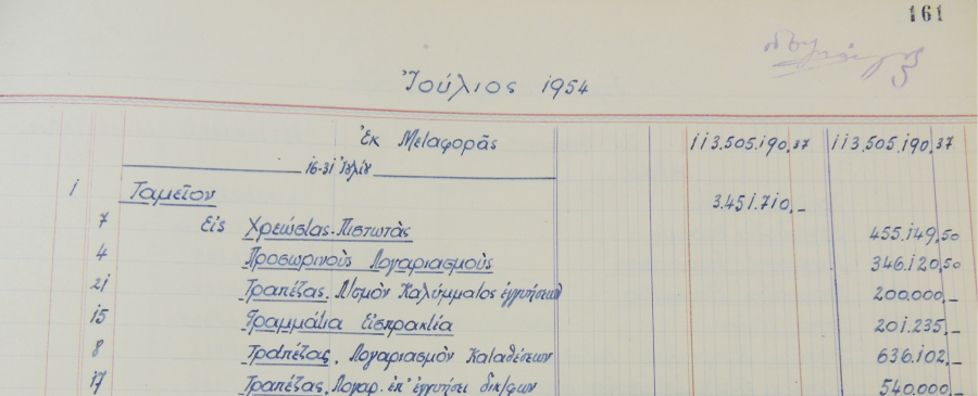 Λογιστικό γραφείο Δυαδικός Λογισμός - ιστορική φωτογραφία 1954